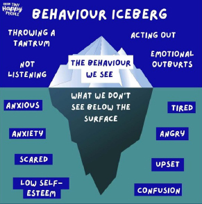 Brigth Beginnings Abu Dhabi - Behaviour Iceberg